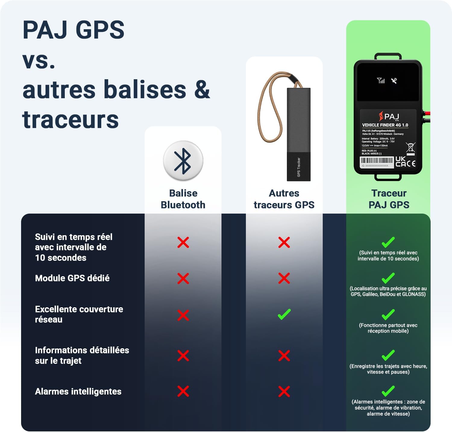 PAJ Vehicle Finder 1.0 4G GPS Tracker for Car, Motorcycle and Truck - Real Time Tracking, Safety Alerts, Journey History - Direct Connection to Battery - 40cm Cable