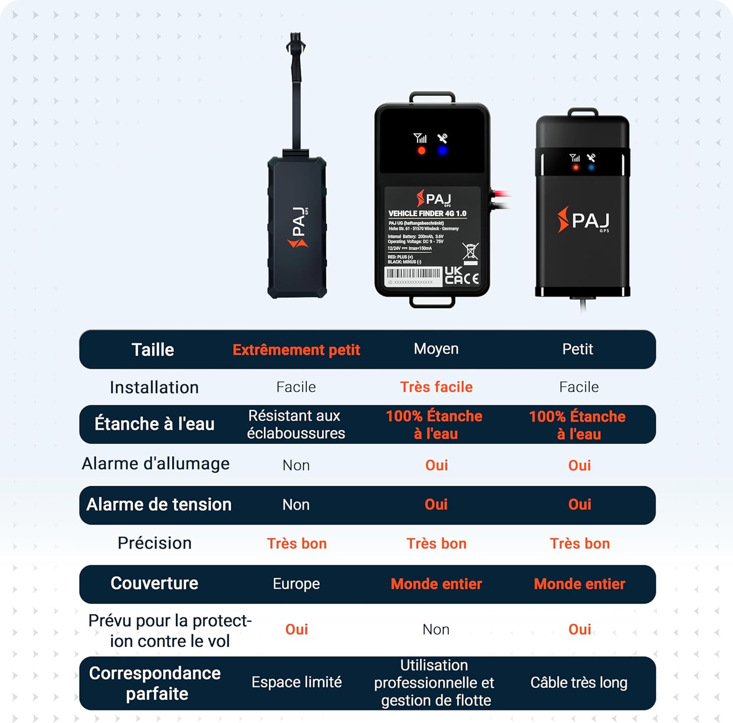PAJ Vehicle Finder 1.0 4G GPS Tracker for Car, Motorcycle and Truck - Real Time Tracking, Safety Alerts, Journey History - Direct Connection to Battery - 40cm Cable